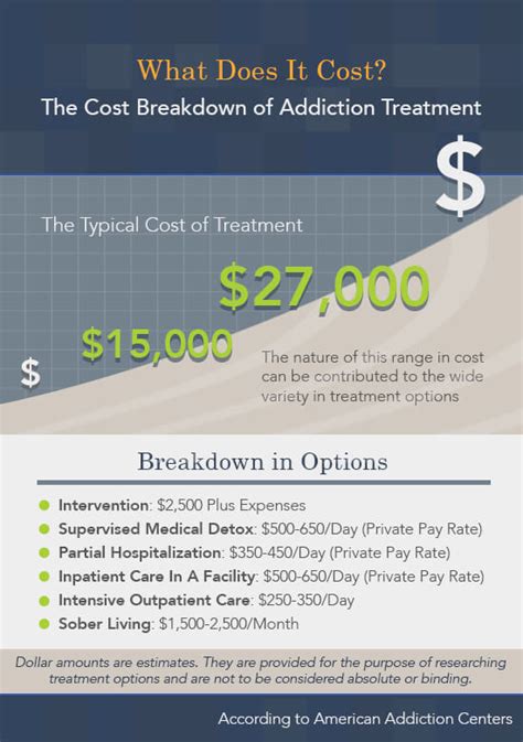 low cost alcohol treatment centers|Cost of Rehab: Paying for Addiction Treatment.